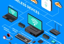 Wireless Devices Isometric Composition