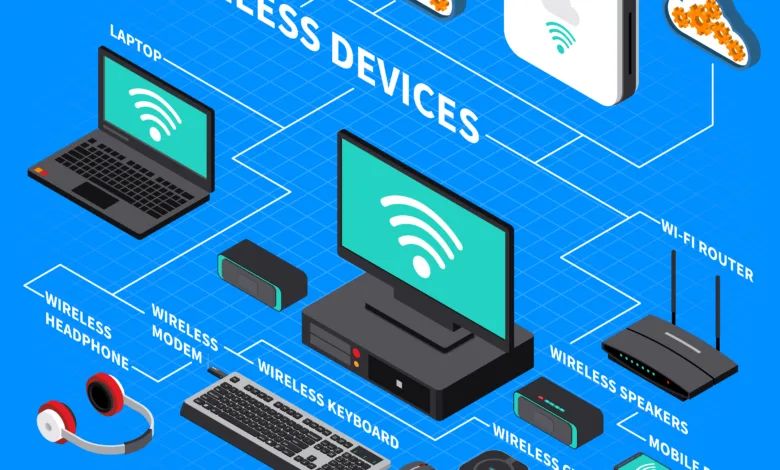 Wireless Devices Isometric Composition